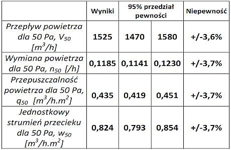 Wyniki testu szczelności Blower Door hali sportowej w Krakowie Wyniki testu szczelności Blower Door hali sportowej w Krakowie