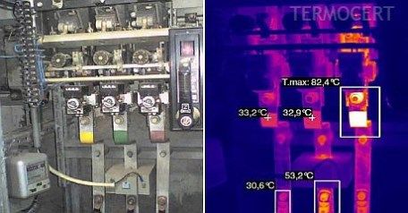 Obluzowane lub skorodowane złącze elektryczne w rozdzielni